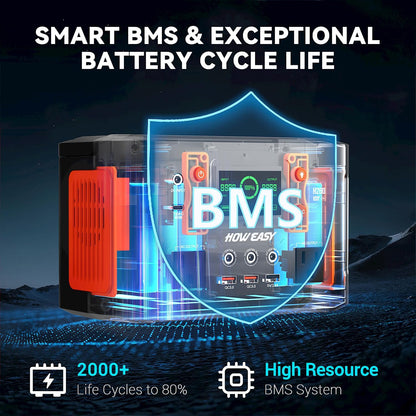 Portable Power Station,260W(500W Peak) Solar Generator with PD 65W,110V Pure Sine Wave AC Outlet, 48000Mah Backup Lithium Battery for Outdoor Camping Travel Home Emergency