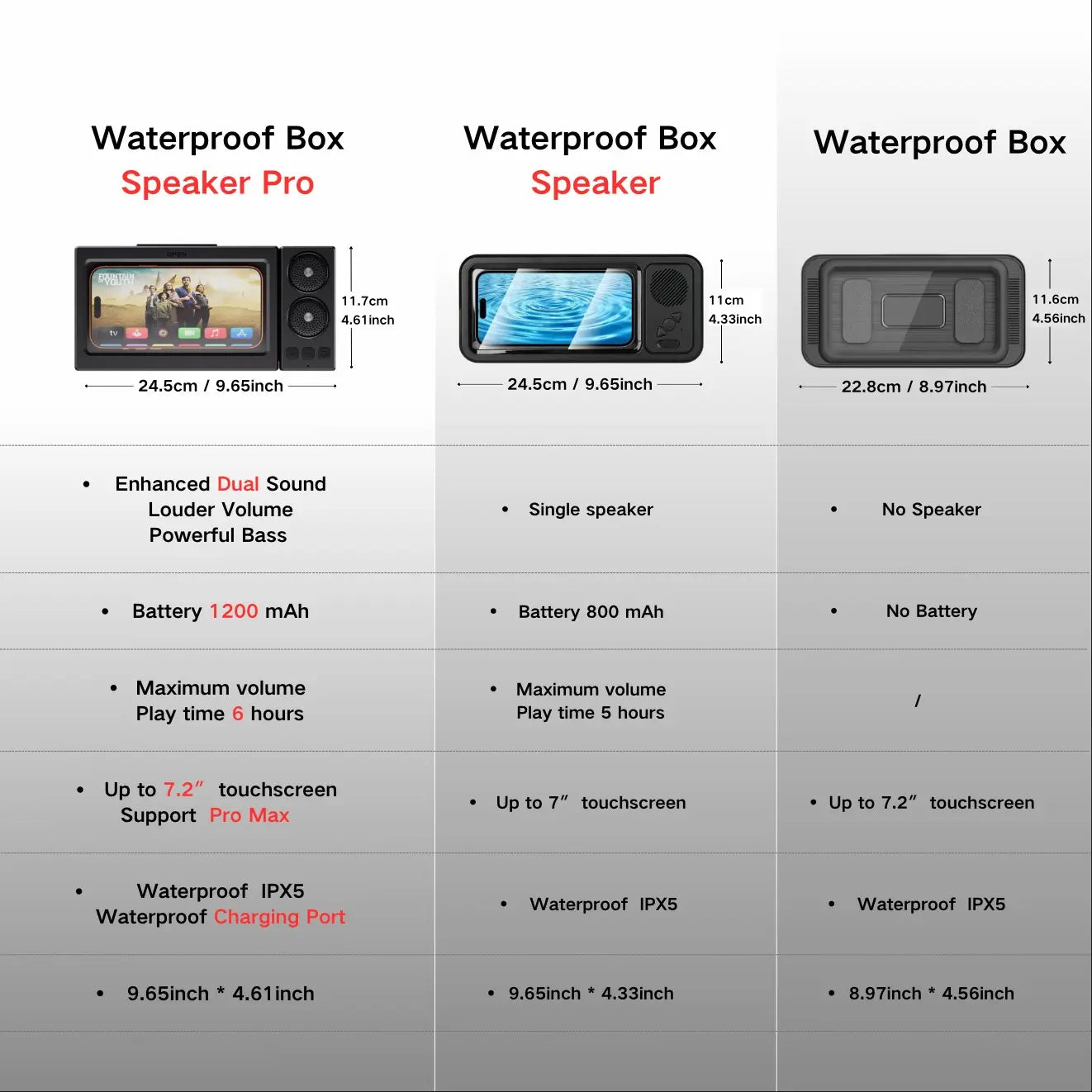 Mobile Phone Waterproof Box with Bluetooth Speaker, 360° Rotating Touch Screen Shower Phone Holder, Phone Mount Holder, Multifunctional Phone Stand, Waterproof Cellphone Stand for Bathroom, Kitchen, Sink and Swimming Pool #GLOBAL PICKS