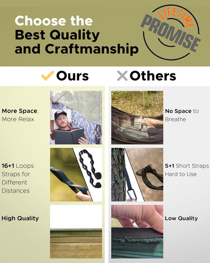 Ultimate Portable Camping Hammock - Perfect for Outdoor Adventures with Bug Net, 2 Person Capacity, and 10Ft Straps
