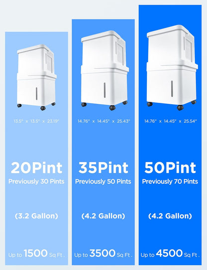 Midea Cube 20 Pint Dehumidifier for Basement, up to 1,500 Sq. Ft. Dehumidifier with Drain Hose, ENERGY STAR Certificated, Smart Control, Compatible with Alexa, White
