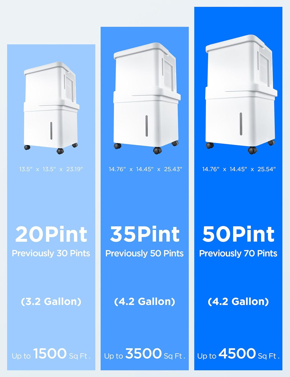 Midea Cube 50 Pint Dehumidifier for Basement and Rooms at Home for up to 4,500 Sq. Ft., Built-In Pump, Drain Hose Included, Smart Control, Compatible with Alexa (White)