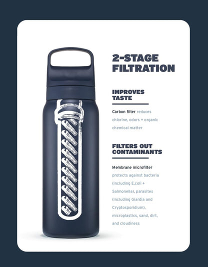 Go Series — Insulated Stainless Steel Water Filter Bottle for Travel and Everyday Use Removes Bacteria, Parasites and Microplastics, Improves Taste, 24 Oz, Cactus Green