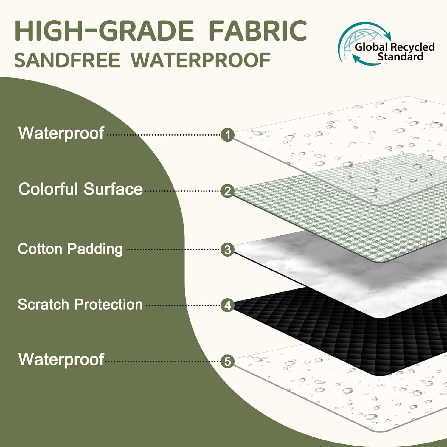 Waterproof Picnic Blanket Beach Outdoor Mat Rug Registry Wedding Search by Name Must Have Items Newly Wed Married Couple Gifts Bridal Husband Wife Men Women Mr Mrs 1 Anniversary Present